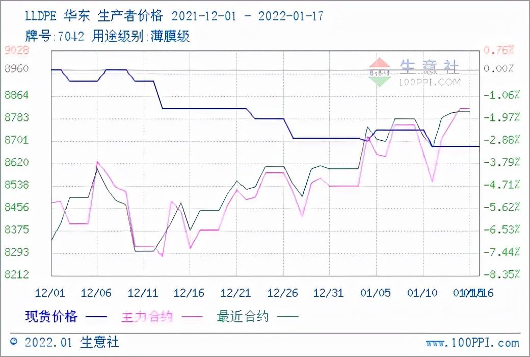 ldpe原料最新价格