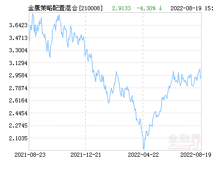 深度解析，关于基金代码001178最新净值的全面解读