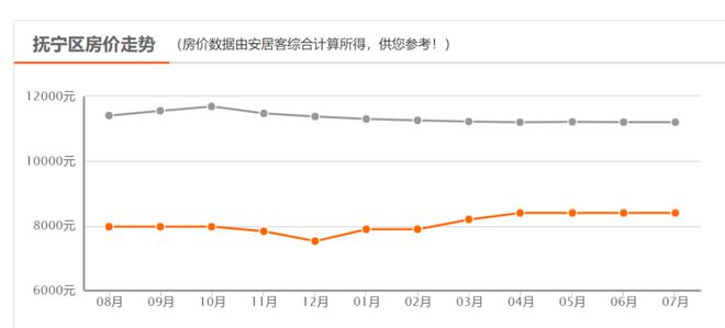 卢龙最新楼盘