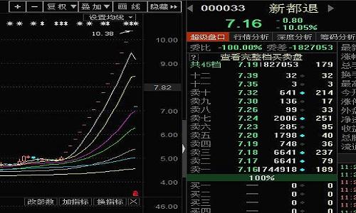 st新都最新公告