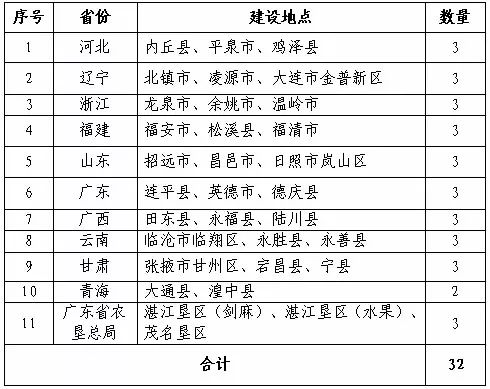 三肖必中特三肖必中,收益成语分析落实_入门版2.362