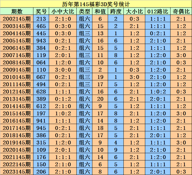 新2024年澳门天天开好彩,收益成语分析落实_动态版2.236