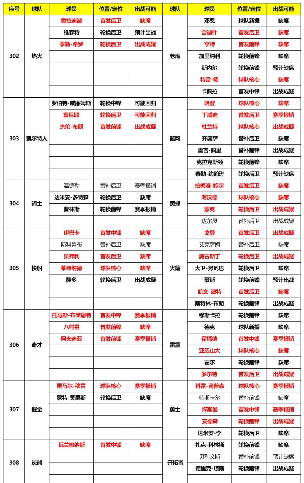 2024新奥正版资料最精准免费大全,效率资料解释落实_娱乐版305.210