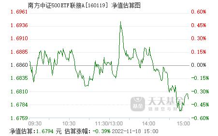 481015基金最新净值