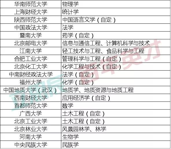 2O23新澳门天天开好彩,广泛的关注解释落实热议_模拟版9.232