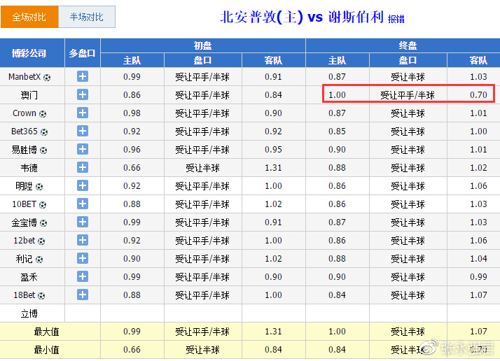 澳门天天彩期期精准单双波色,资源整合策略实施_精简版105.220