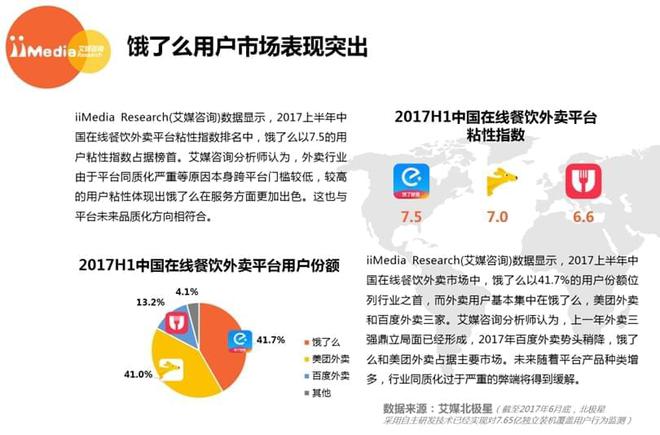 外卖平台最新排名