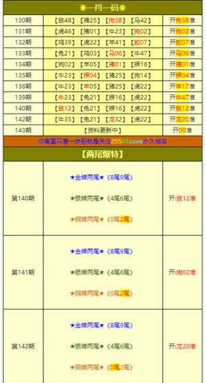 新澳门精准四肖期期中特公开,数据驱动执行方案_精简版105.220