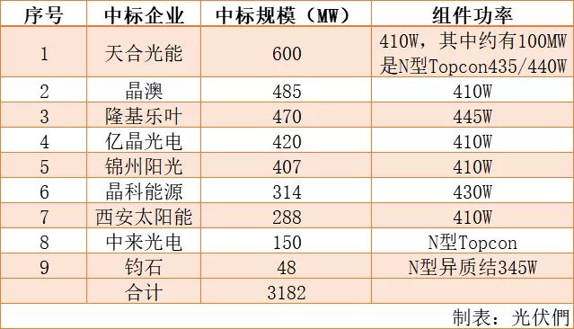 新澳天天开奖资料大全最新54期,高效实施方法解析_工具版6.632