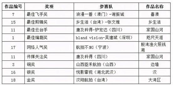 新澳门开奖结果2024开奖记录查询官网下载,涵盖了广泛的解释落实方法_创意版2.833