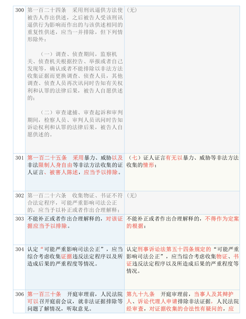 香洪最准资料,准确资料解释落实_体验版3.3