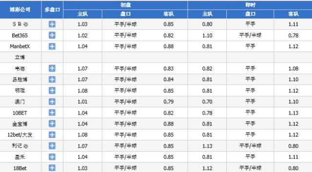 494949最快开奖今晚开奖号码,效率资料解释落实_娱乐版305.210