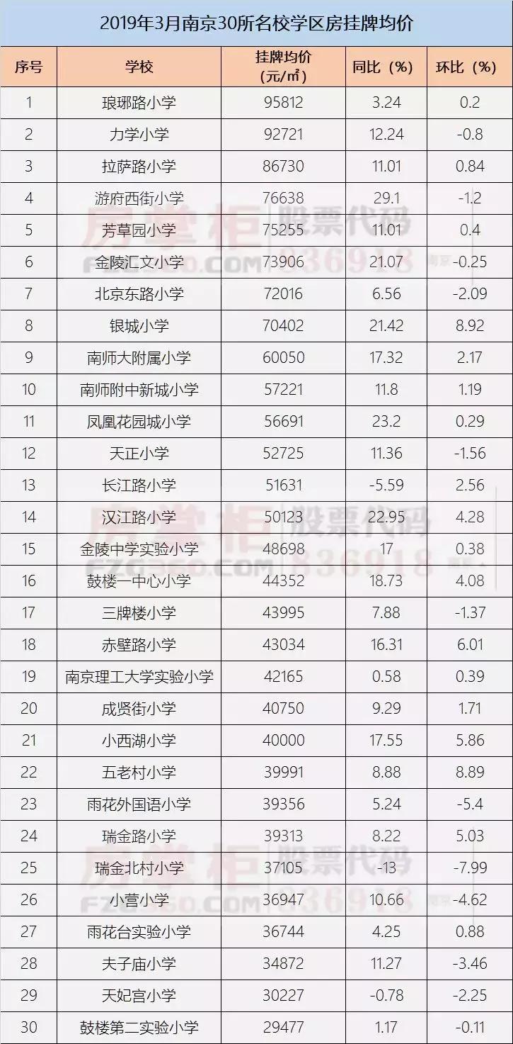 瑞金最新房价