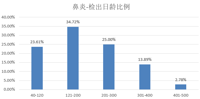 新澳精准资料免费提供510期,市场趋势方案实施_ios2.97.118