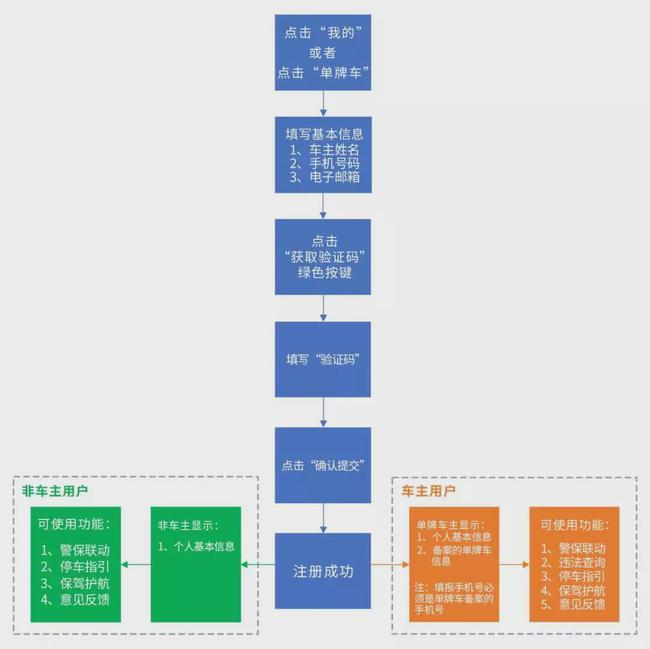 4949澳门今天开的什么码,调整方案执行细节_交互版3.688