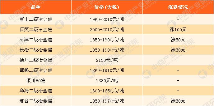 钢铁行情最新预测，未来走势分析与展望