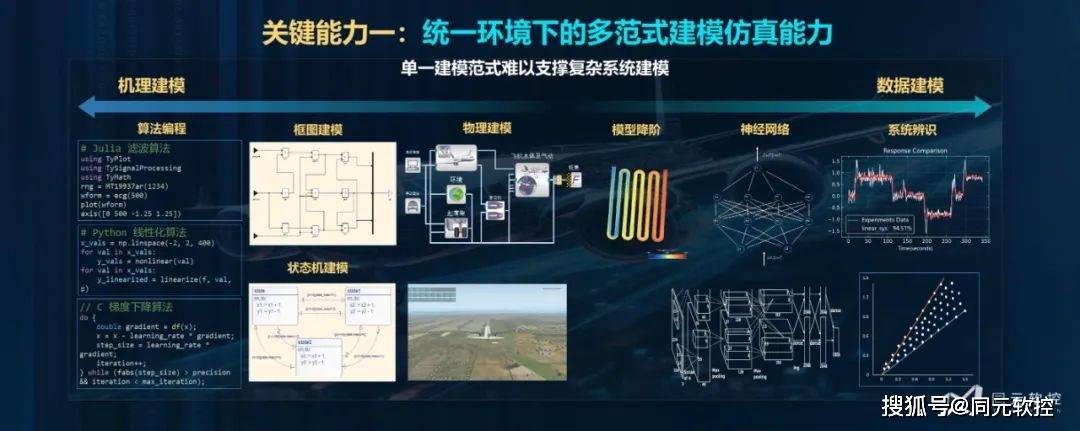 最准一肖一.100%准,仿真技术方案实现_游戏版256.183