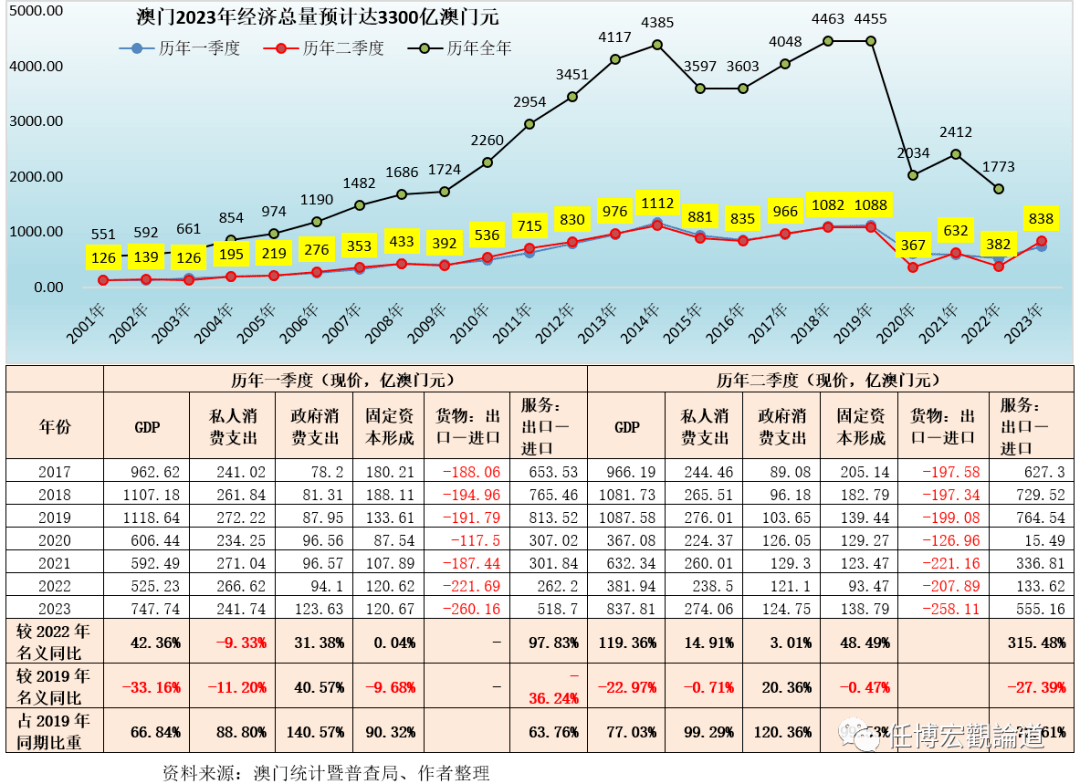 澳门六开奖结果2023开奖记录查询网站,经济性执行方案剖析_豪华版180.300