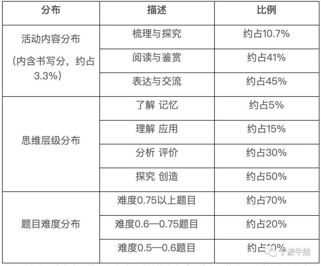 澳门一码一肖100%,涵盖了广泛的解释落实方法_免费版1.227