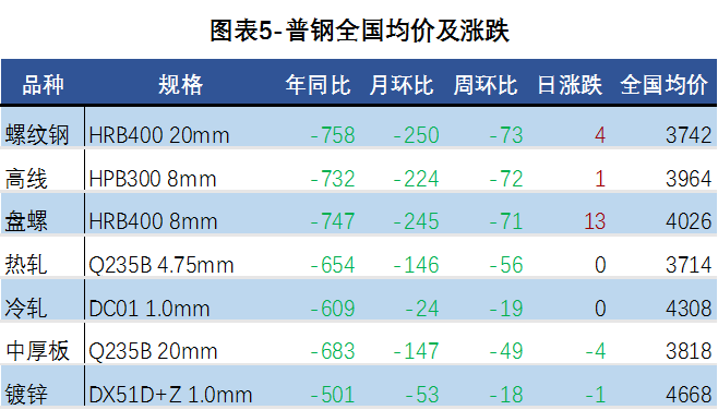 钢材期货最新价格动态解析