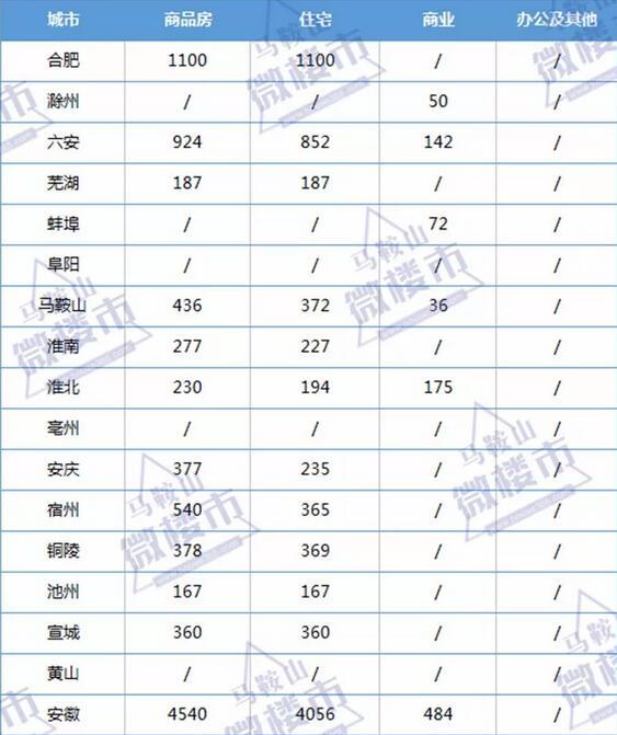 铜陵最新房价