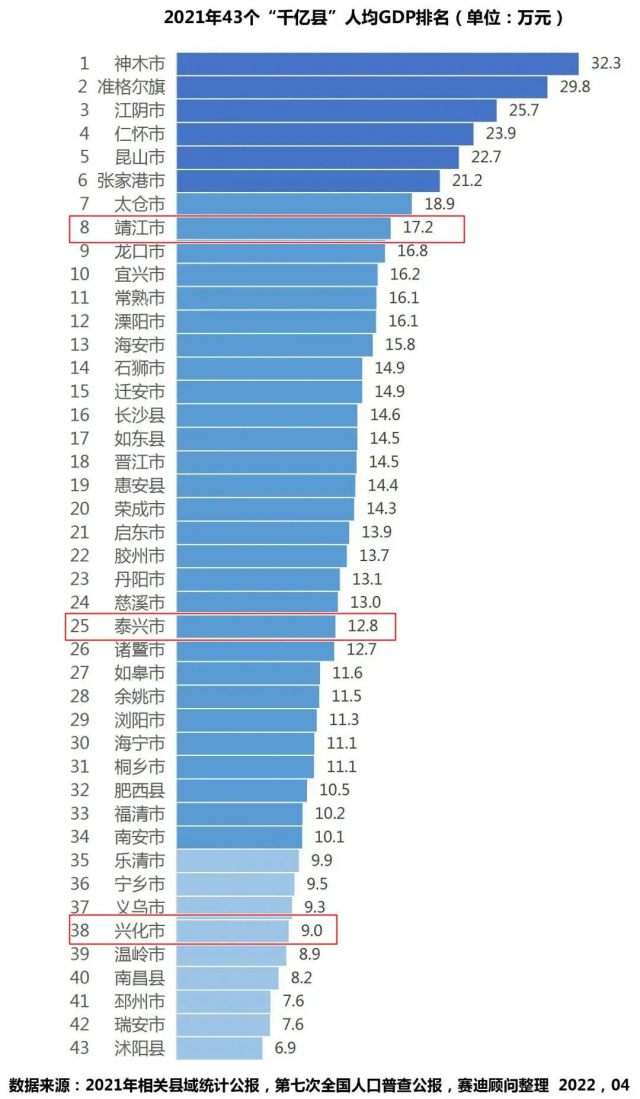 靖江经济最新排名揭示繁荣发展的强大动力