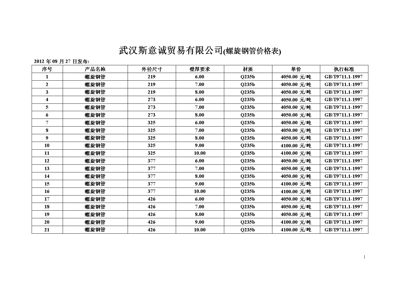 今日钢管最新价格