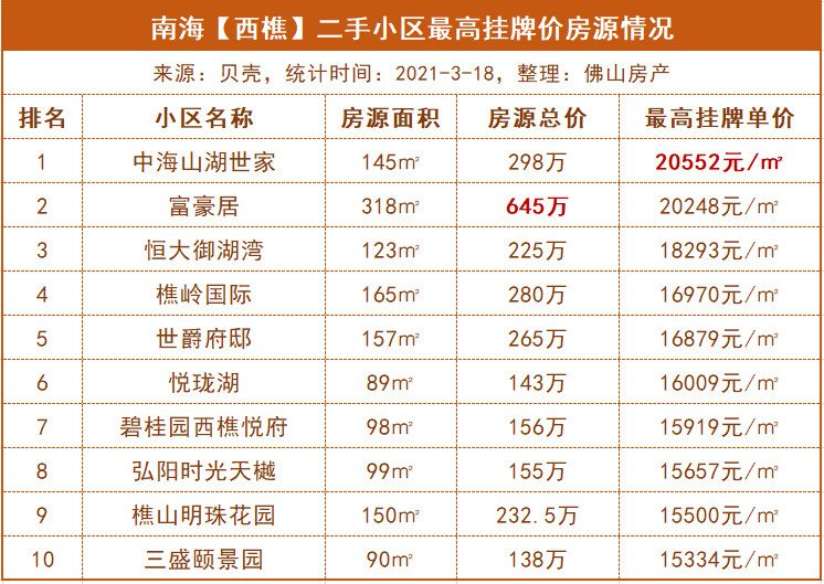 丹灶房价走势分析，最新动态与市场展望