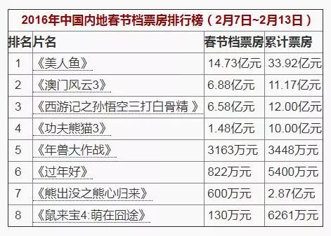 新澳门免费资料大全历史记录开奖记录,决策资料解释落实_轻量版2.282