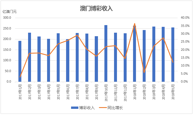 广东八二站澳门彩,新兴技术推进策略_创意版2.833