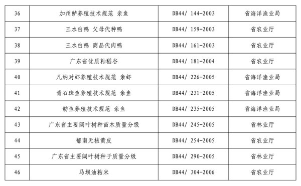 新澳精准资料免费提供208期,国产化作答解释落实_精简版105.220