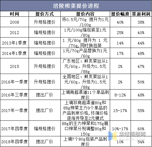 2024新澳正版免费资料大全,收益成语分析落实_win305.210