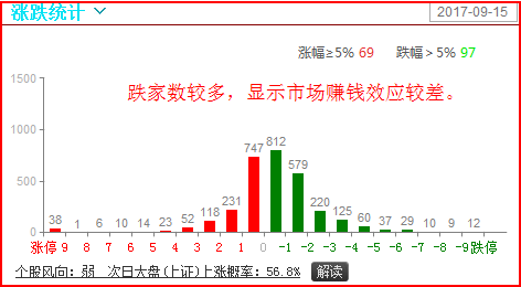 新澳天天开奖资料大全最新54期129期,市场趋势方案实施_win305.210