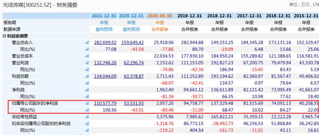 第308页