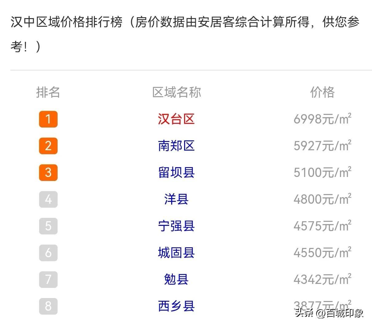 留坝最新房价动态，市场趋势解析与购房指南