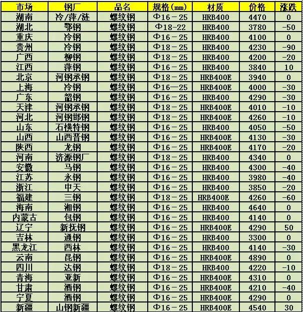 鞍山废钢最新价格动态解析