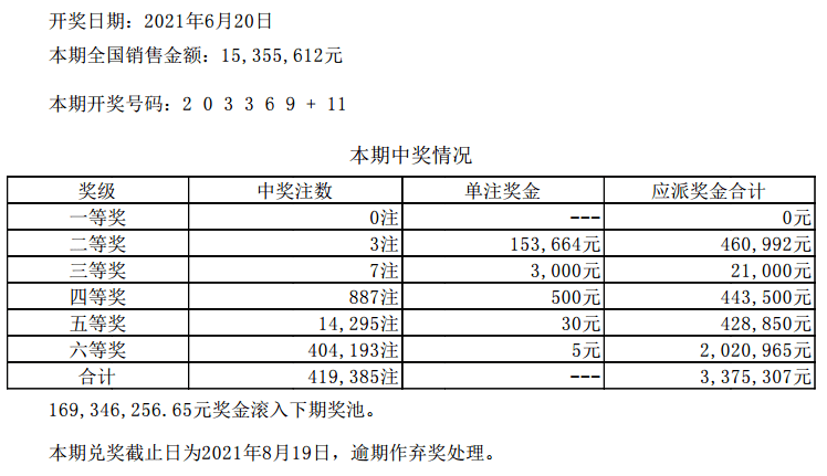 新澳门六开彩开奖结果查询表今天最新开奖结果,全面数据解析执行_网页款65.716