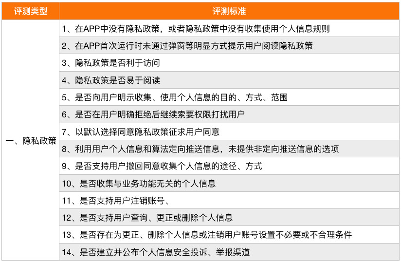 2024天天彩正版资料大全,现状评估解析说明_领航版59.33