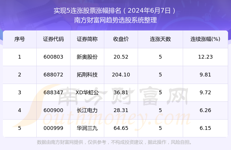 2024年开奖结果新奥今天挂牌,实践分析解析说明_特别版83.452