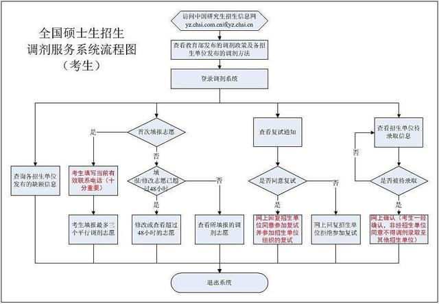 2024年香港免费资料推荐,标准化流程评估_特别版19.453