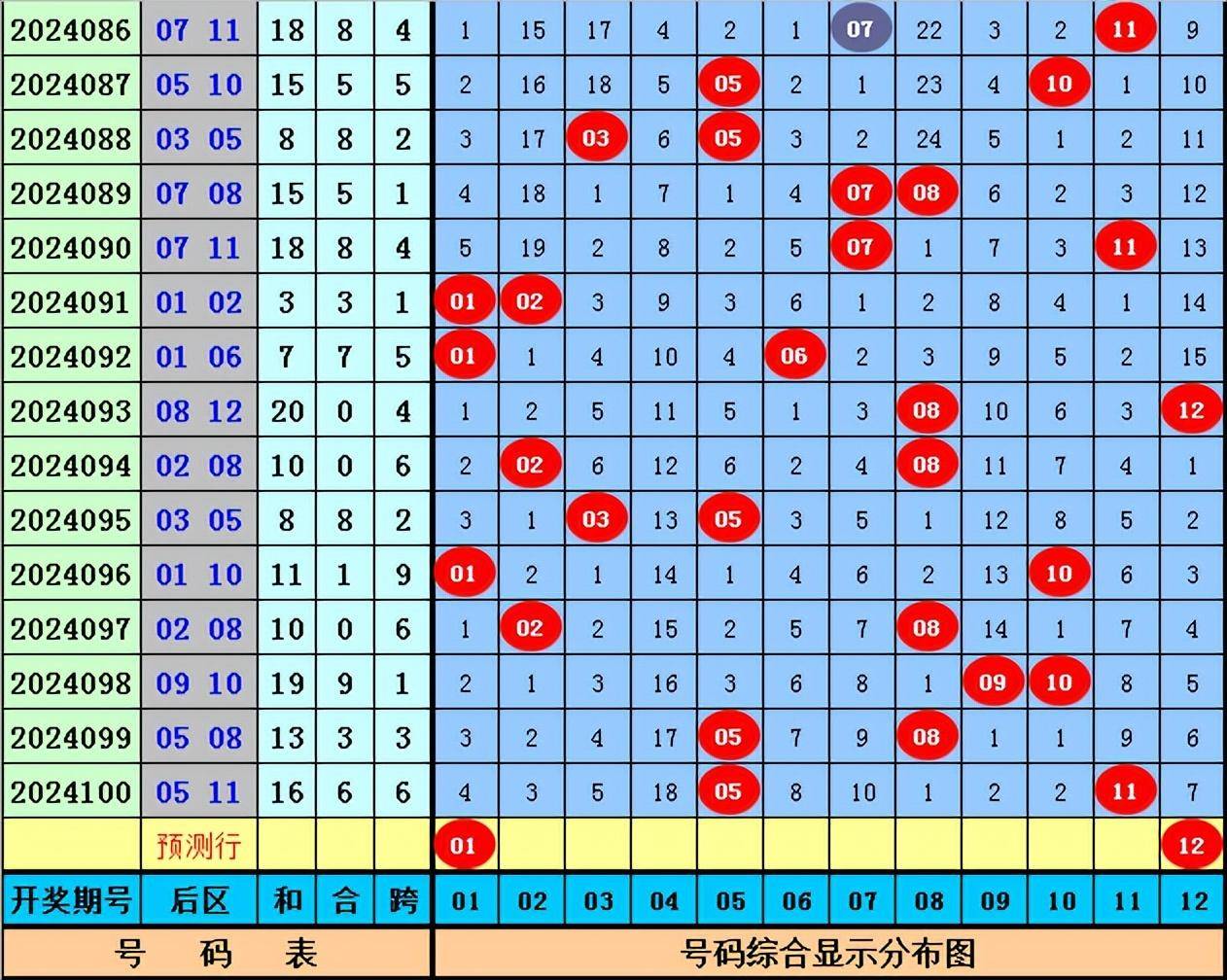 溴彩一肖一码100,实地数据评估解析_静态版71.170