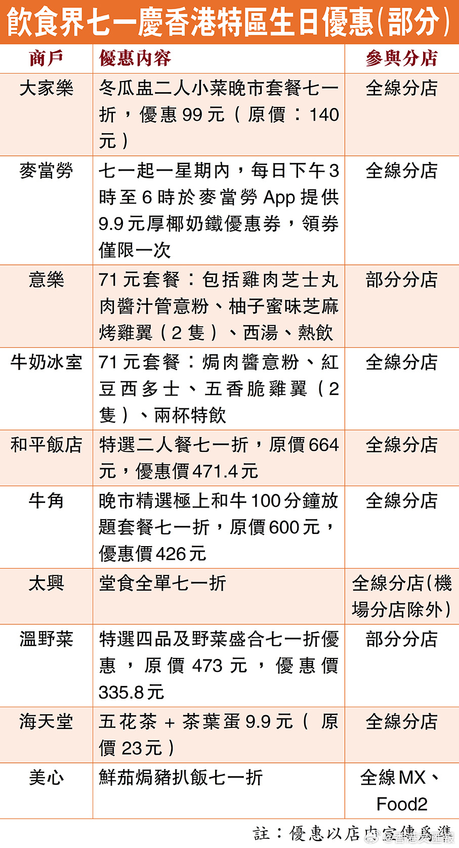 香港最准100‰免费,专业解析说明_豪华款22.72