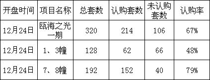 新澳门六开彩开奖网站,安全解析方案_OP69.376