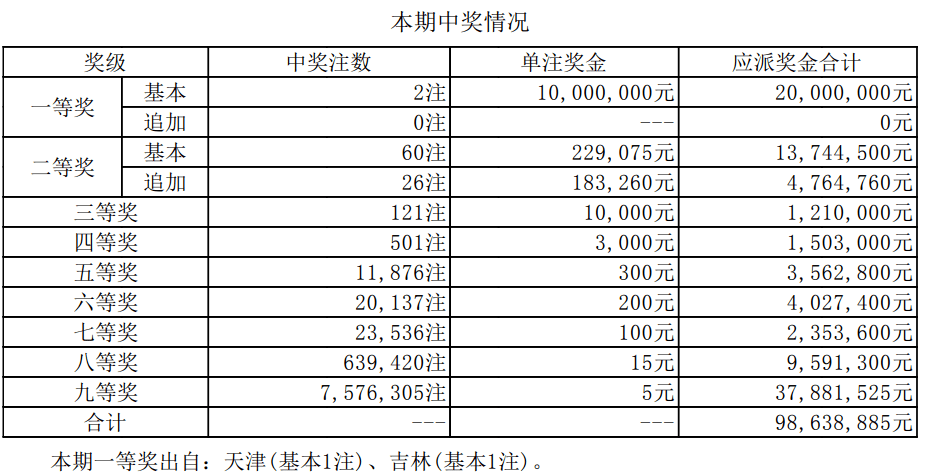 2024新澳开奖结果,重要性分析方法_运动版81.913