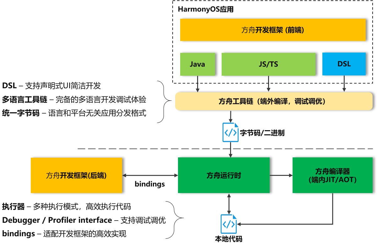 香港澳门今晚开奖结果,效率资料解释落实_HarmonyOS71.822