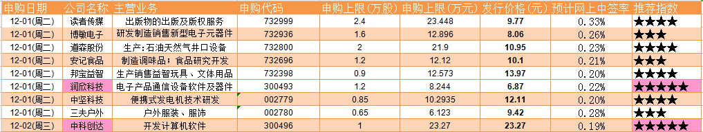 新奥门码内部资料免费,高效方法评估_进阶款40.64