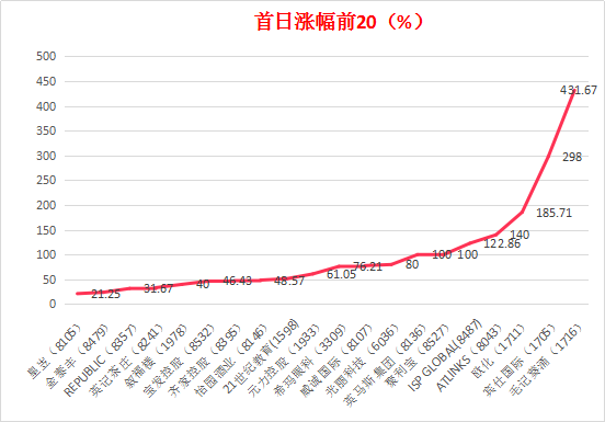 柳倚云 第2页