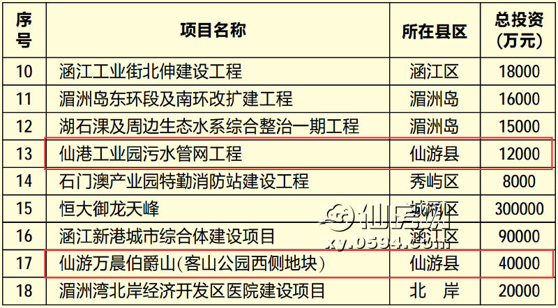 仙游最新投标工程，地方经济繁荣的强力引擎