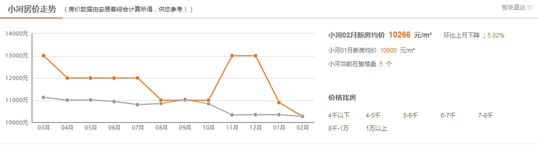 贵阳车市降价动态，购车新机遇降临