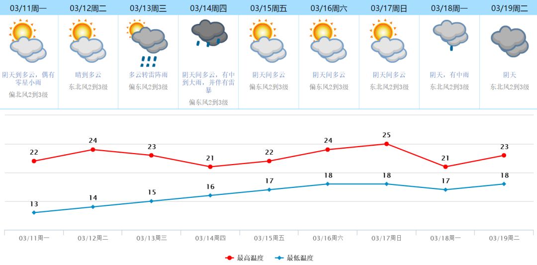 虎门最新天气状况及其影响分析